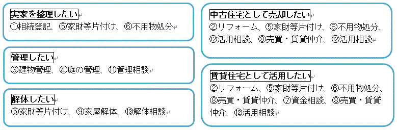 サービスの種類