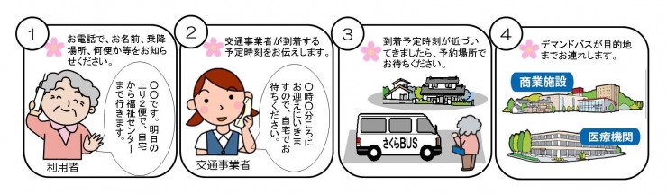 吉和デマンド利用イメージ図