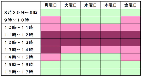 曜日時間帯別混雑予測です。月曜日8時30分～9時は空いています。9時～11時は時間がかかることがあります。11時～14時は混雑します。14時～15時は時間がかかることがあります。15時～17時は空いています。火曜日8時30分～10時は空いています。10時～11時は時間がかかることがあります。11時～13時は混雑します。13時～14時は時間がかかることがあります。14時～17時は空いています。水曜日8時30分～10時は空いています。10時～11時は時間がかかることがあります。11時～13時は混雑します。13時～14時は時間がかかることがあります。14時～17時は空いています。木曜日8時30分～10時は空いています。10時～11時は時間がかかることがあります。11時～13時は混雑します。13時～14時は時間がかかることがあります。14時～17時は空いています。金曜日8時30分～9時は空いています。9時～11時は時間がかかることがあります。11時～13時は混雑します。13時～15時は時間がかかることがあります。15時～17時は空いています。