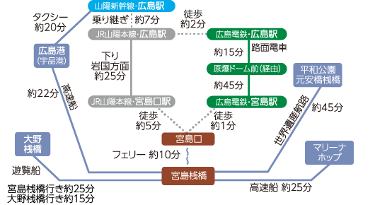 アクセス方法（列車・路面電車・船をご利用の場合）