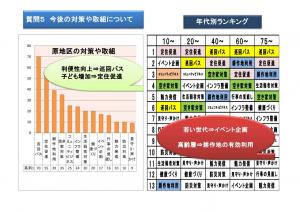 原まちづくりアンケート抜粋