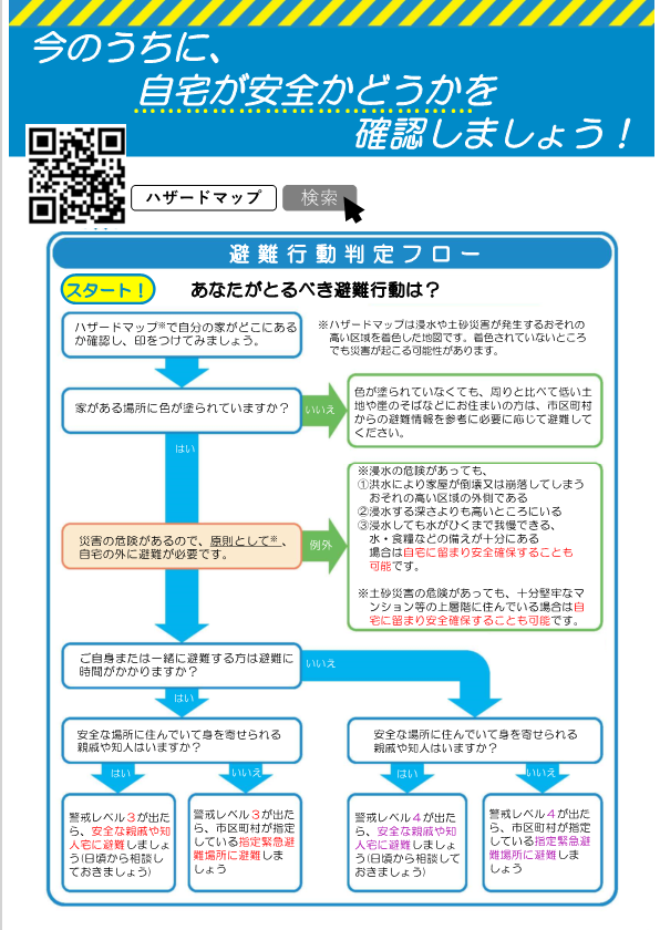 避難行動判定フロー