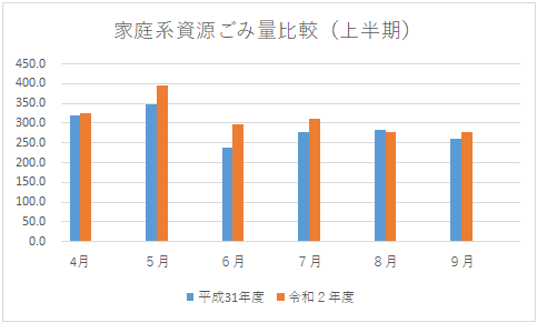 資源ごみ量