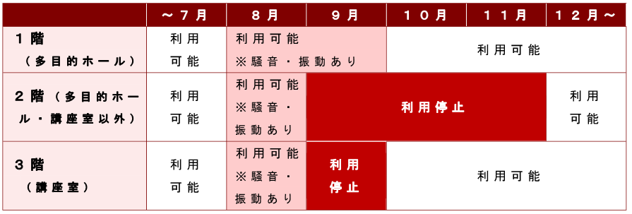 利用停止期間（正）