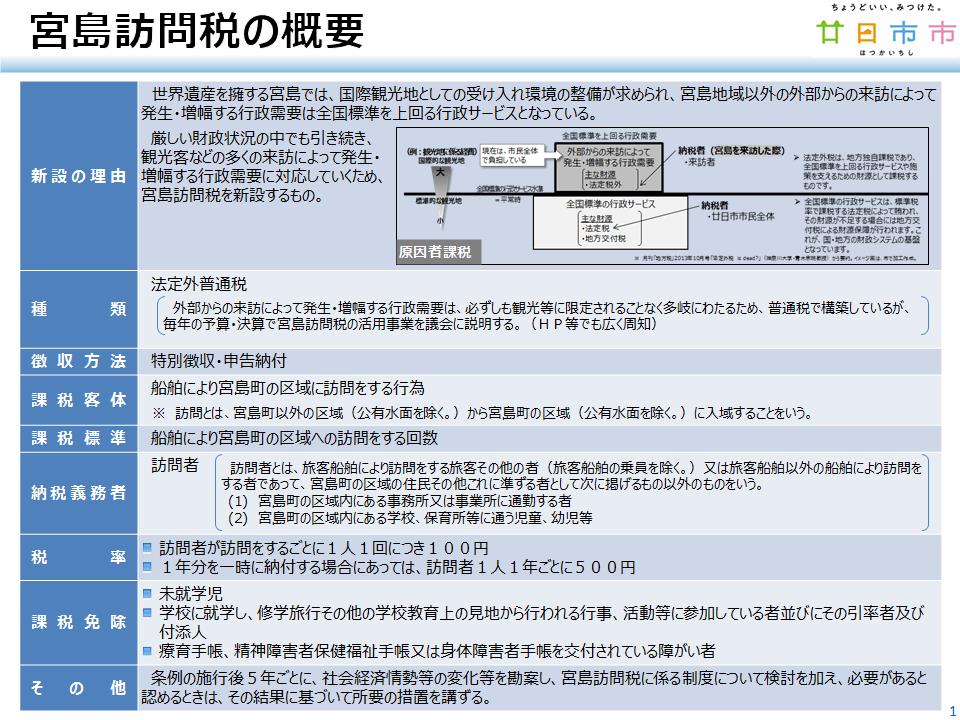 宮島訪問税の概要