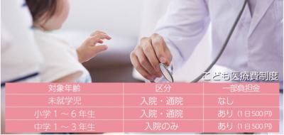 こども医療費の表