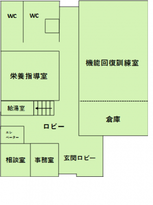 1階