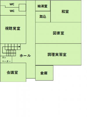 2階