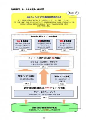 廿日市市産業振興ビジョン中面