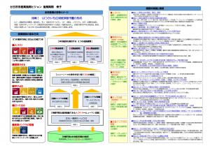 産業振興ビジョンの骨子