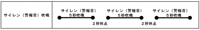 サイレン吹鳴