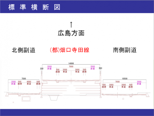 標準断面図