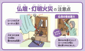ろうそくの火が衣服に着火