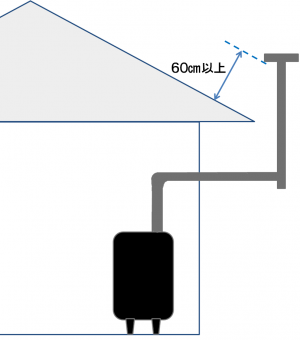 煙突高さ1