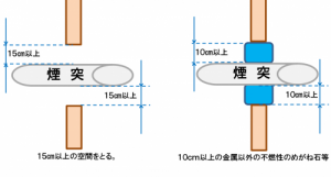 貫通部