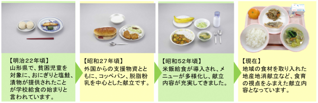 学校給食の歴史