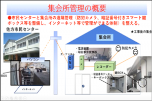 佐方動画