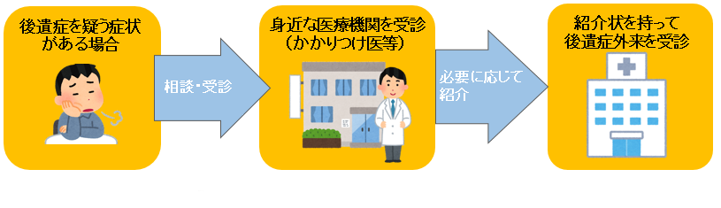 コロナ後遺症1