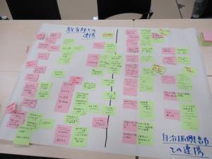 相談支援ネットワーク会議の様子