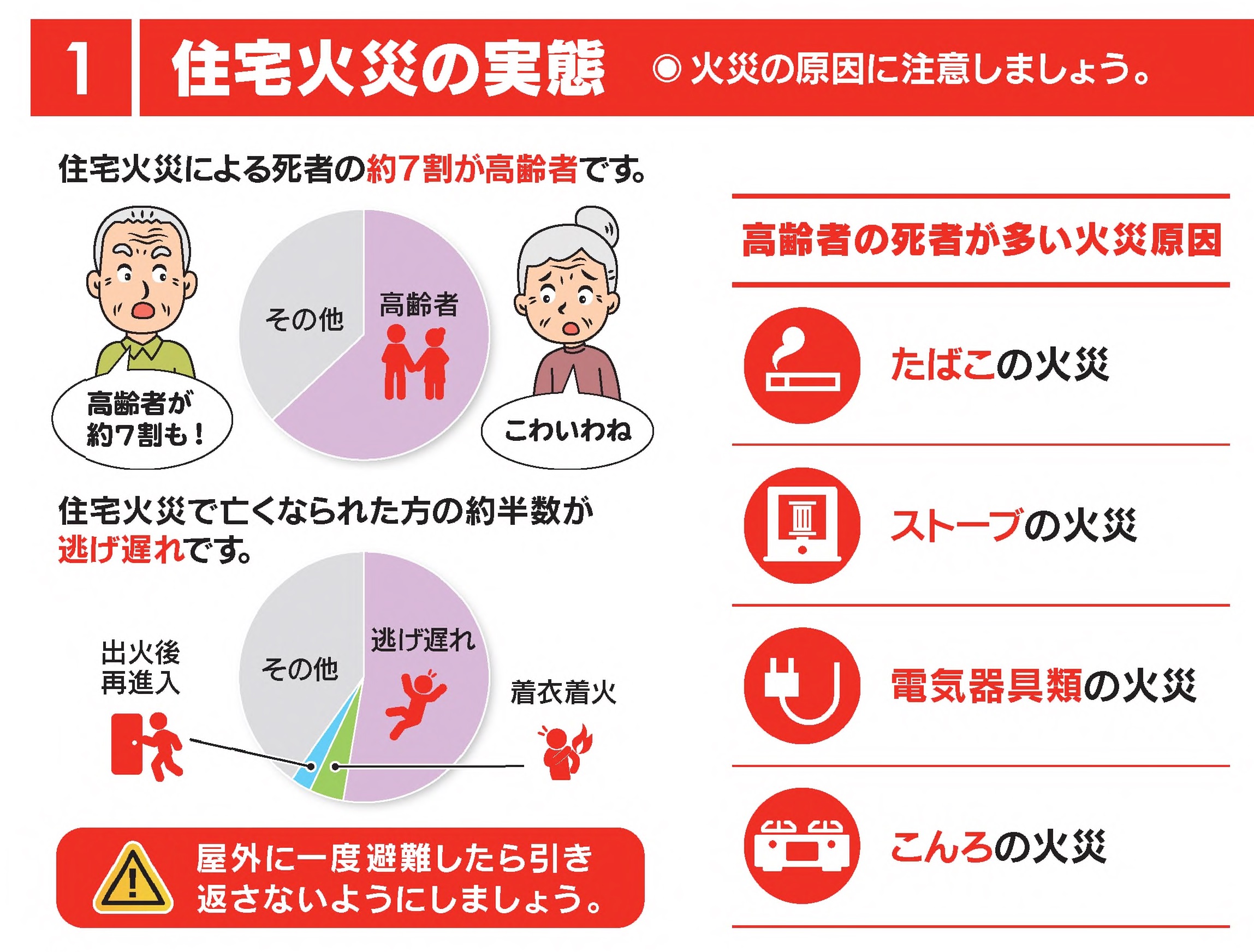 住宅火災の実態