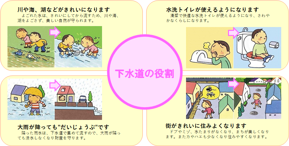 げすいどうのやくわり