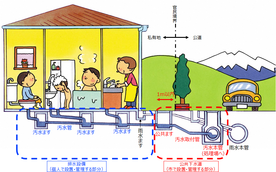 げすいどうのしせつ