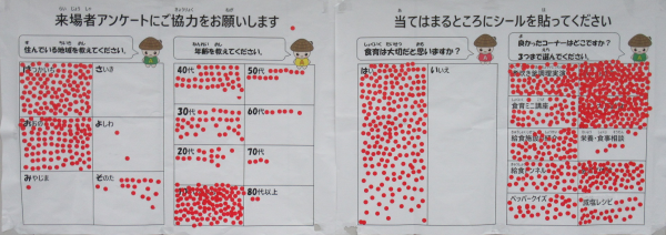 アンケート結果写真