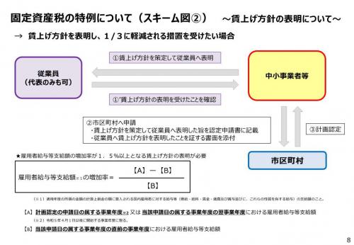 固定資産税の特例に関して(賃上げ方針の表明に関して)