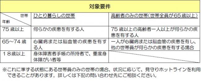 見守りホットライン事業　対象要件