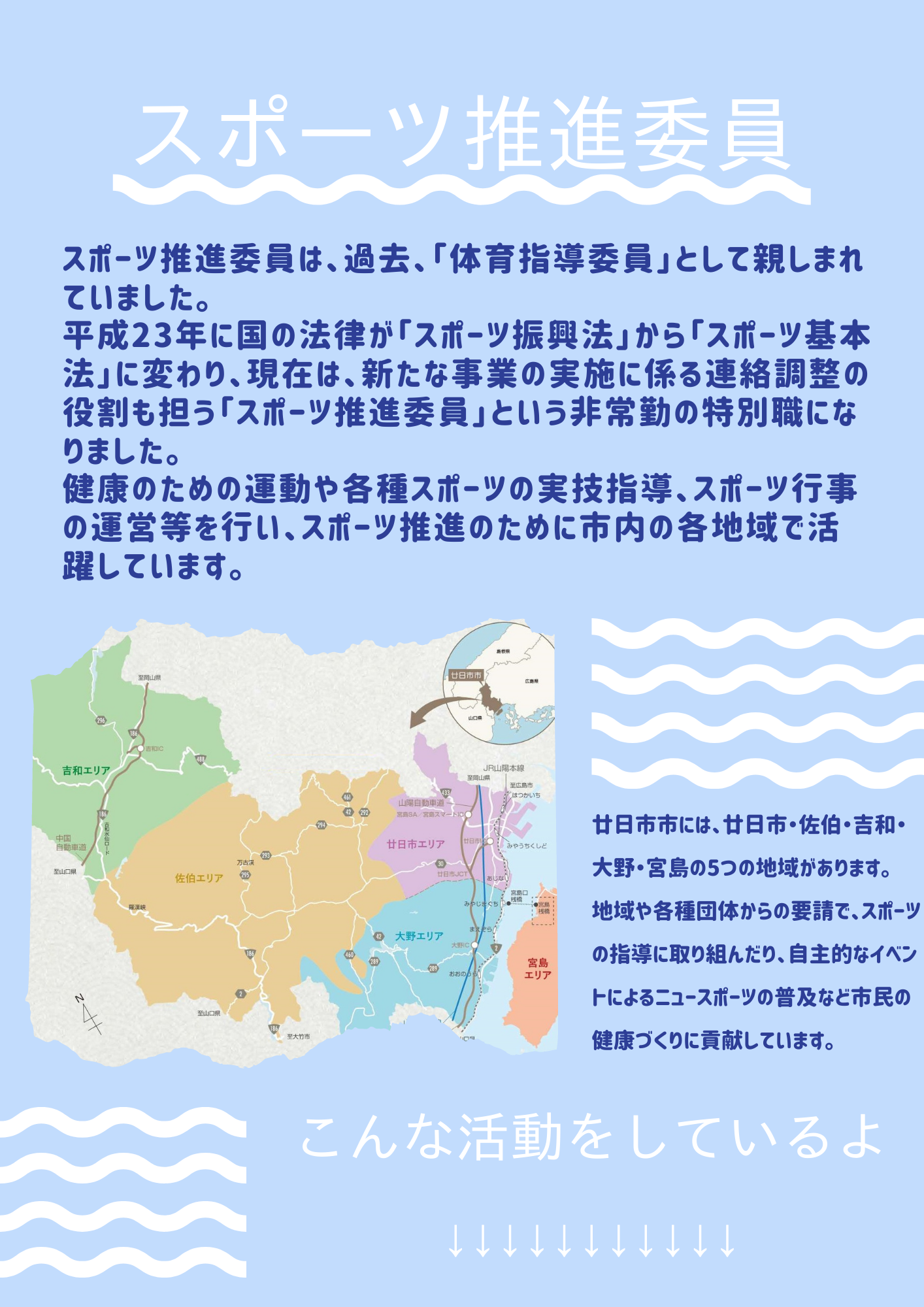 スポーツ推進委員は、過去、｢体育指導委員｣として親しまれていました。  平成23年に国の法律が「スポーツ振興法」から「スポーツ基本法」に変わり、現在は、新たな事業の実施に係る連絡調整の役割も担う「スポーツ推進委員」という非常勤の特別職になりました。  健康のための運動や各種スポーツの実技指導、スポーツ行事の運営等を行い、スポーツ推進のために市内の各地域で活躍しています。  廿日市市には、廿日市・佐伯・吉和・大野・宮島の5つの地域があります。  地域や各種団体からの要請で、スポーツの指導に取り組んだり、自主的なイベントによるニュースポーツの普及など市民の健康づくりに貢献しています。