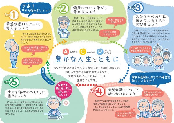 人生会議の進め方