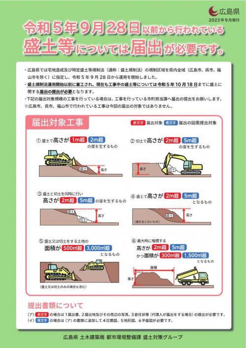 盛土規制法の届出（表面）