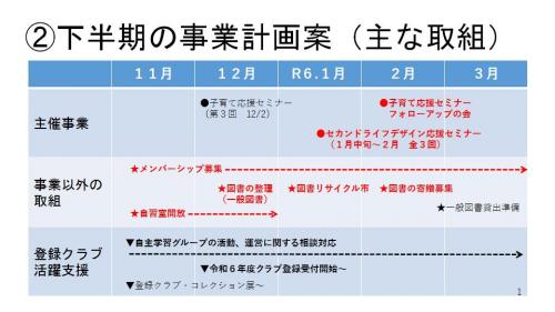 下半期の事業計画案（資料）