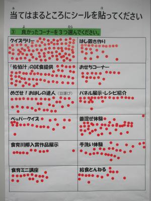 アンケート２