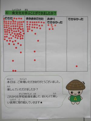 アンケート３