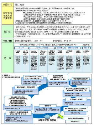創業支援等事業計画の概要