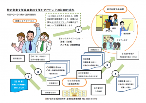証明の流れ