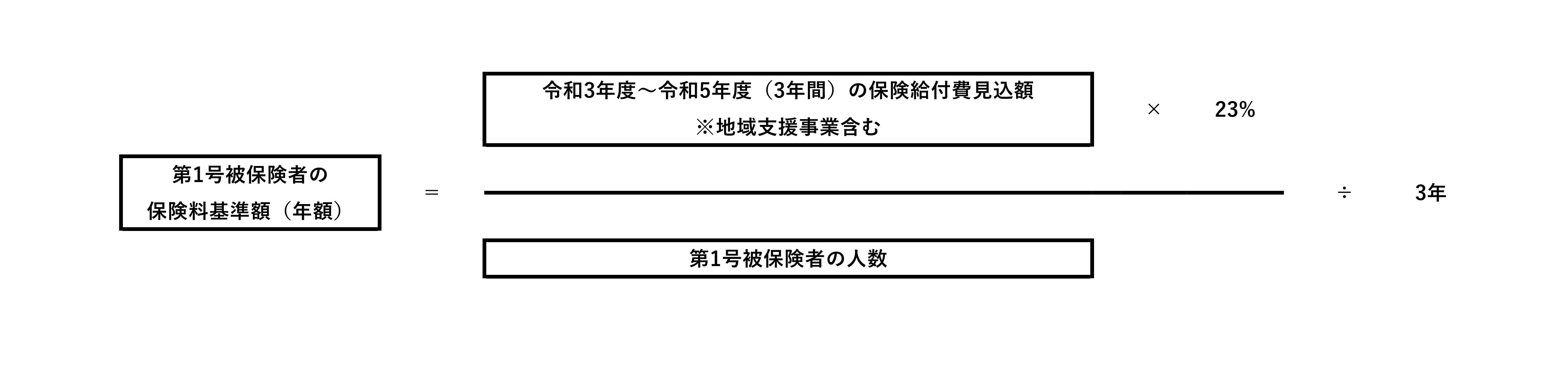介護保険料の金額の決め方（概算）