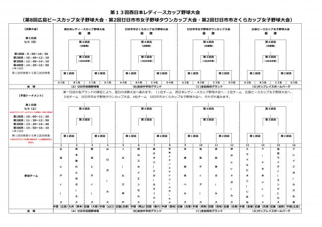 トーナメント表