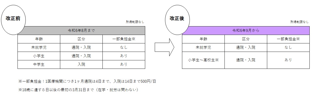 表
