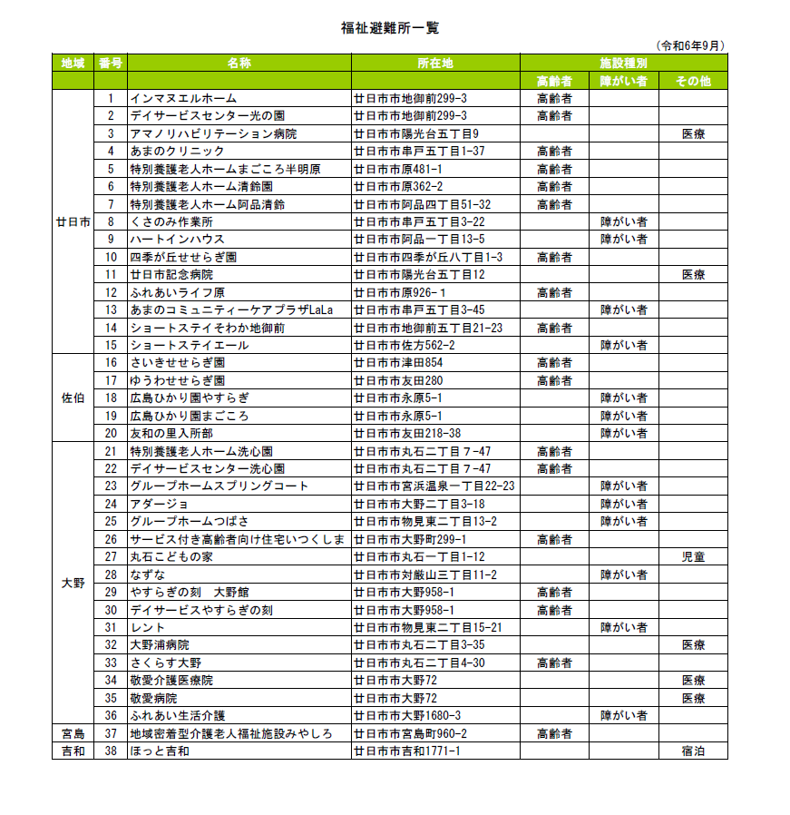 福祉避難所一覧