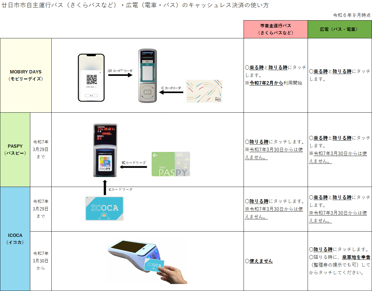 市自主運行バス・広電（バス・電車）のキャッシュレス決済の使い方