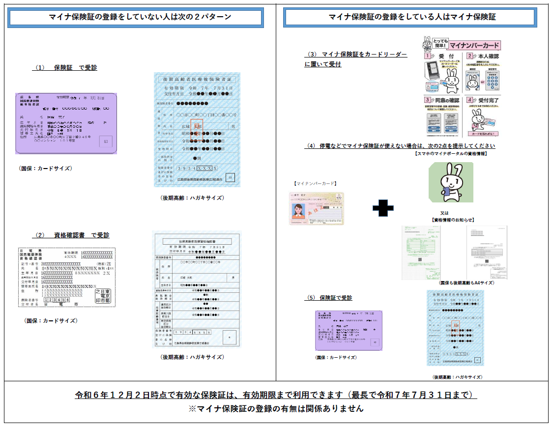 医療機関のかかり方