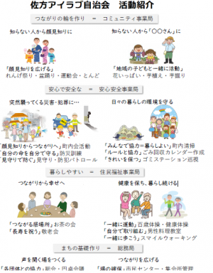 佐方アイラブ自治会　活動紹介