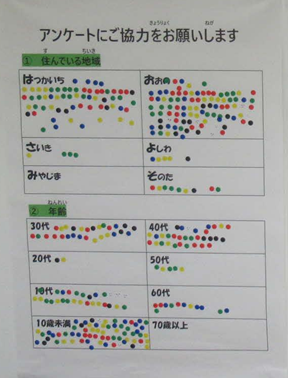 アンケート結果の写真1