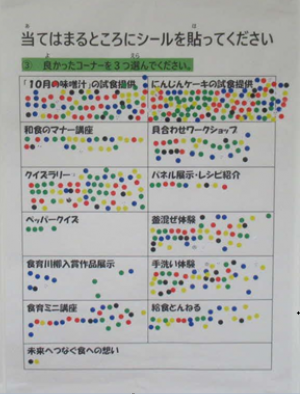 アンケート結果の写真2