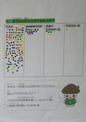 アンケート結果の写真3