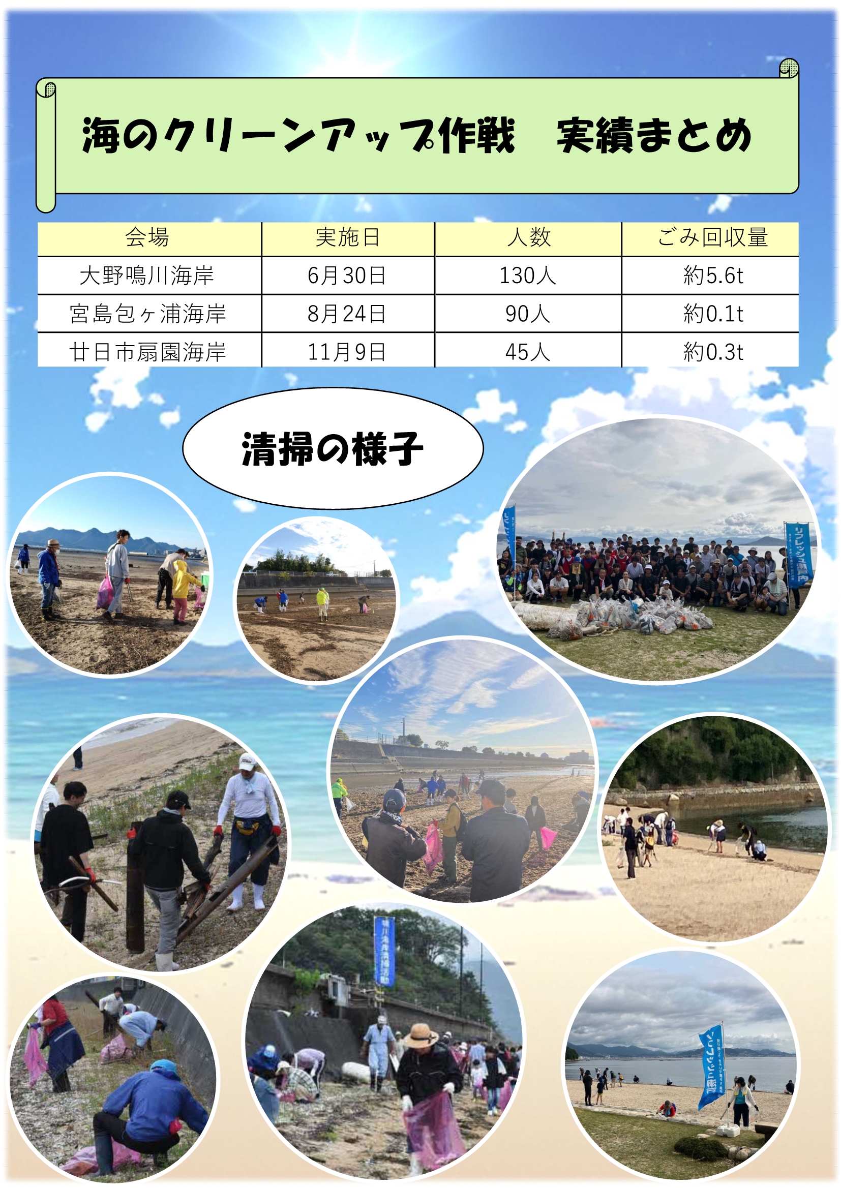 海岸清掃実施報告