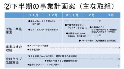 資料画像（下半期事業計画案）