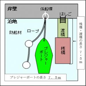 プレジャーボート係留